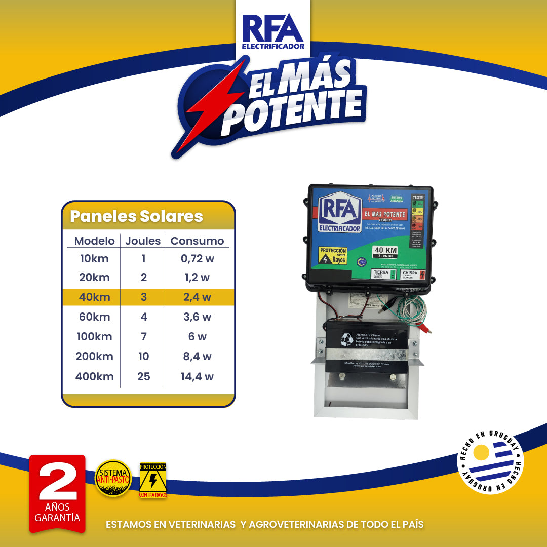 Electrificador RFA Solar - 40KM
